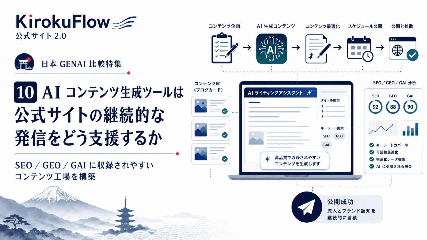 日本 GENAI 比較特集