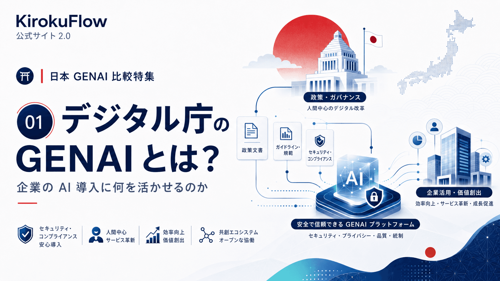 デジタル庁の GENAI とは?企業の AI 導入に何を活かせるか