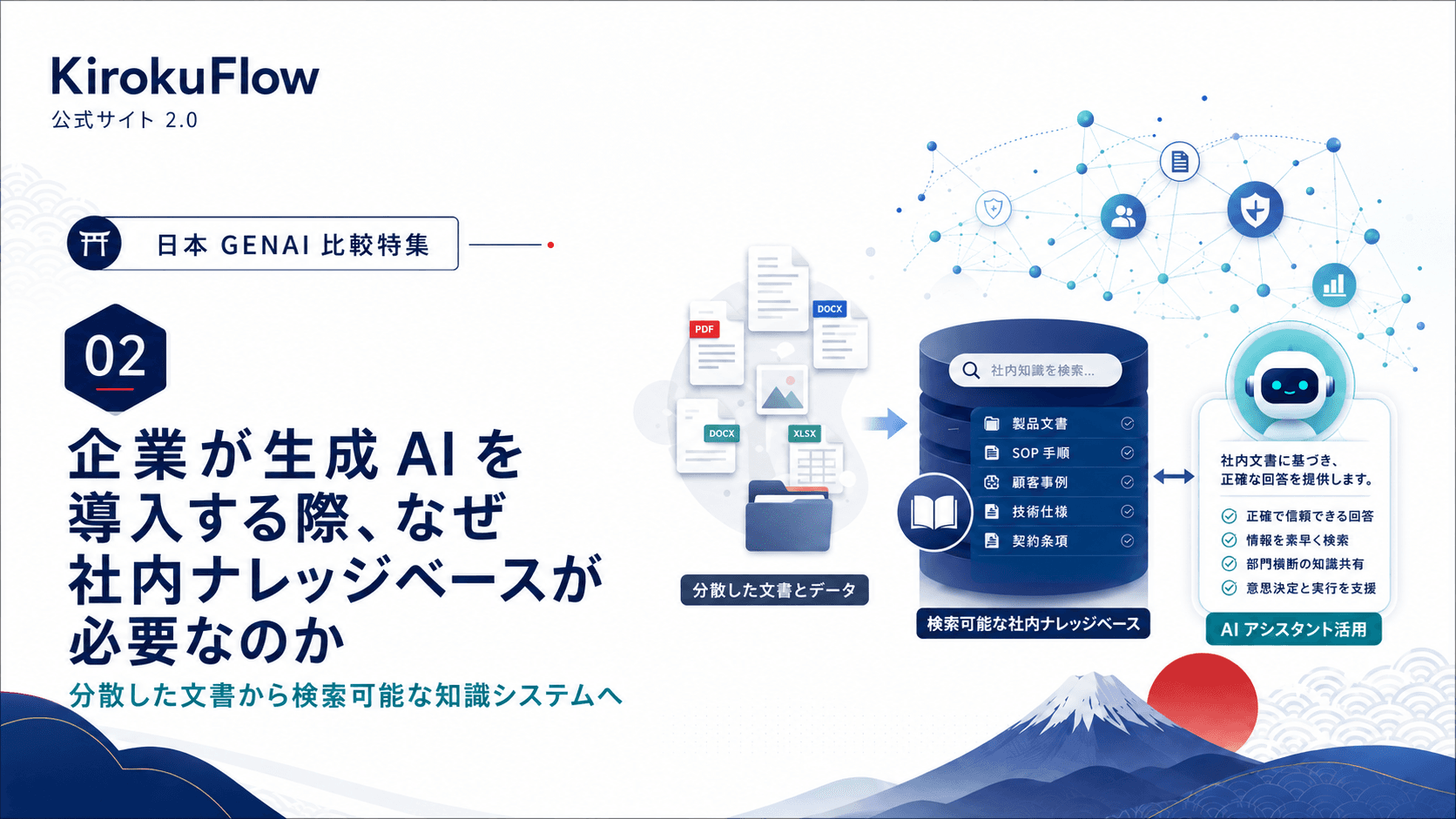 企業が生成 AI を導入する前に、なぜ社内ナレッジベースが必要なのか