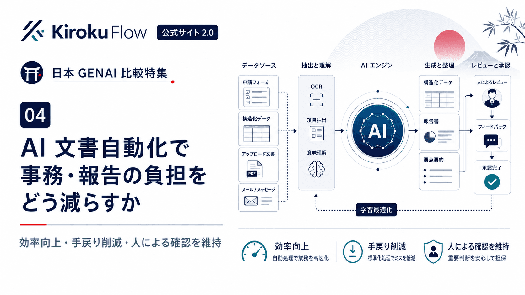 AI 文書自動化で、事務・報告の負担をどう減らすか