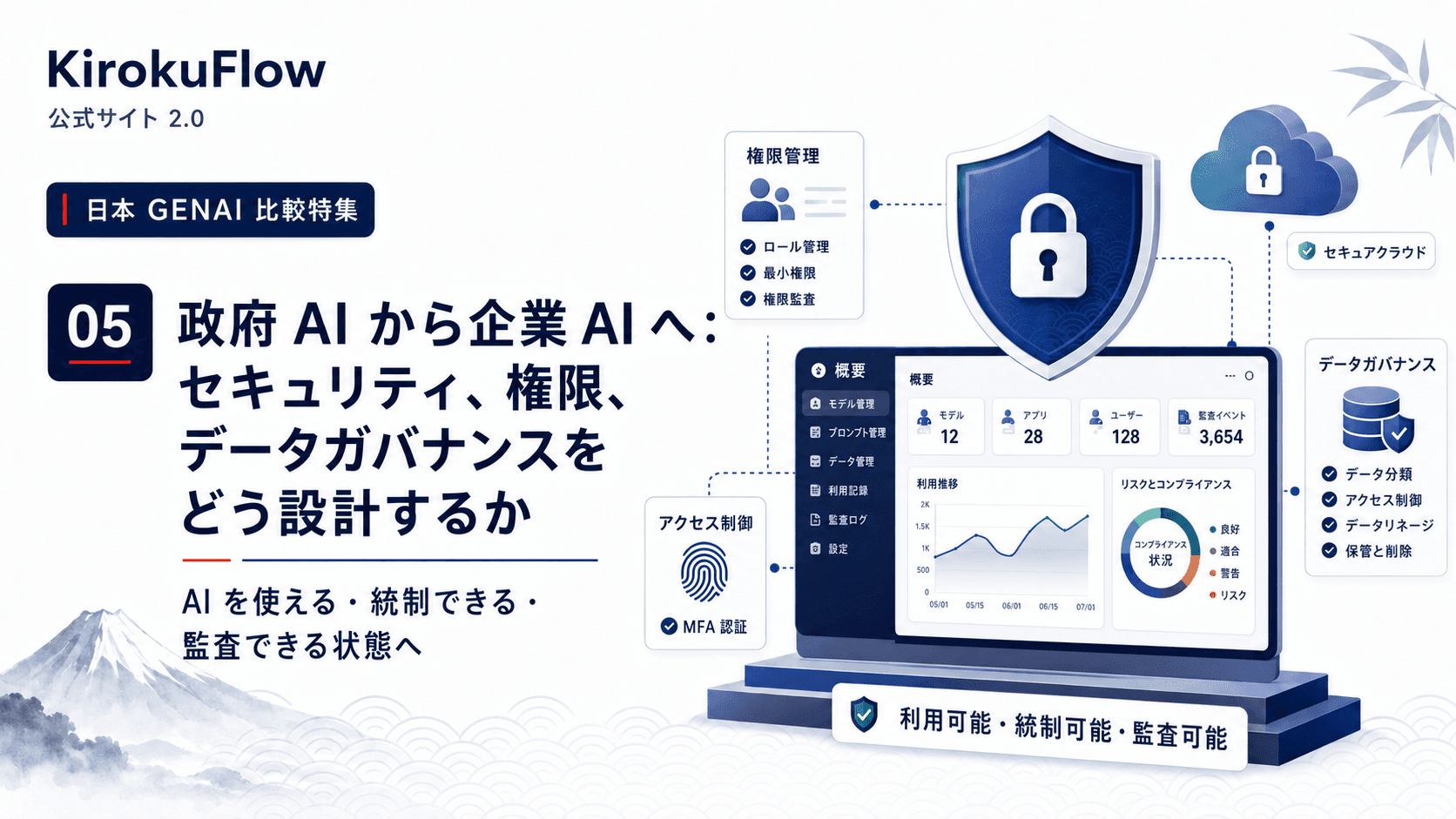 政府 AI から企業 AI へ:セキュリティ、権限、データガバナンスをどう設計するか