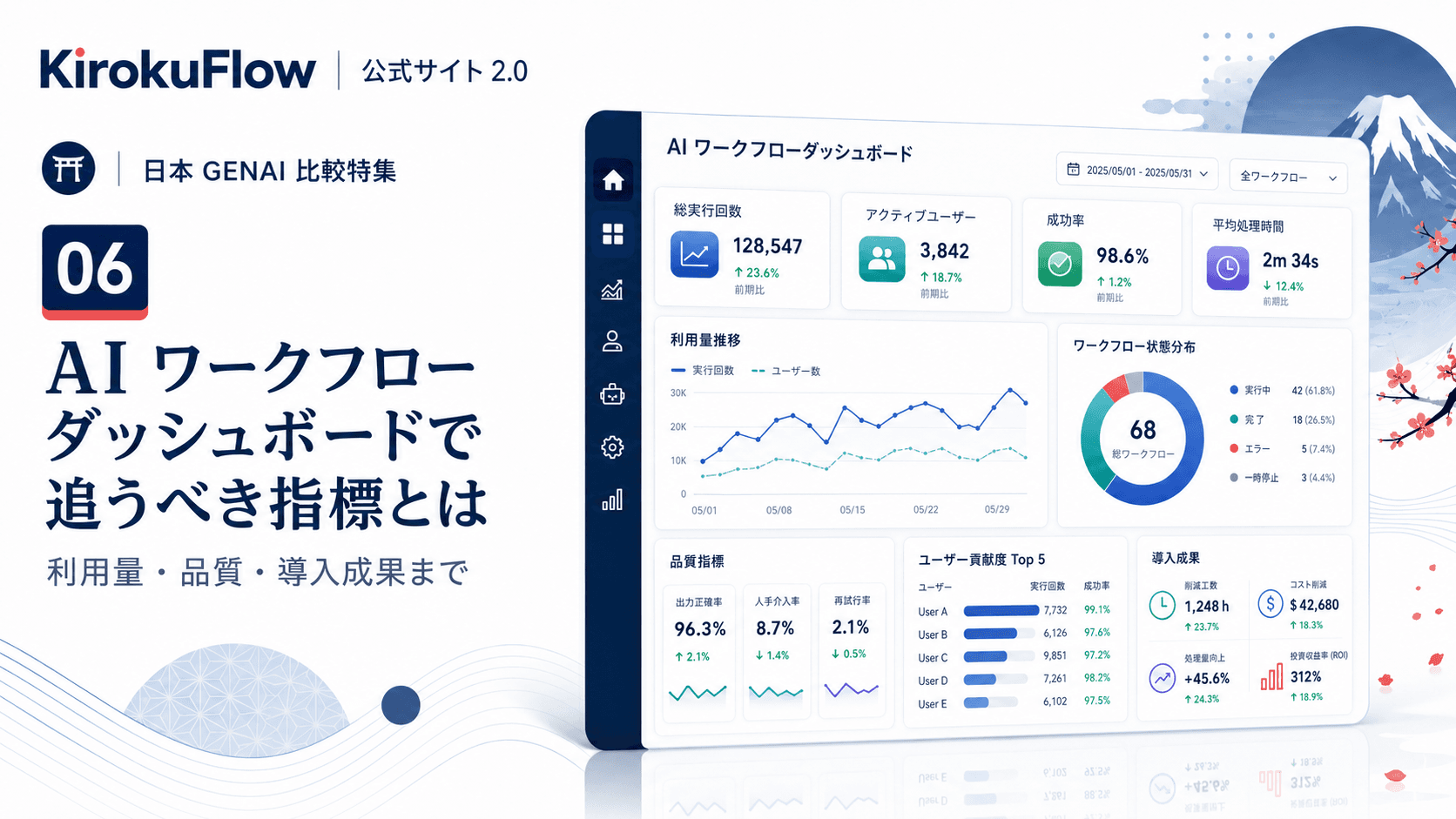 AI ワークフローダッシュボードで追うべき指標とは
