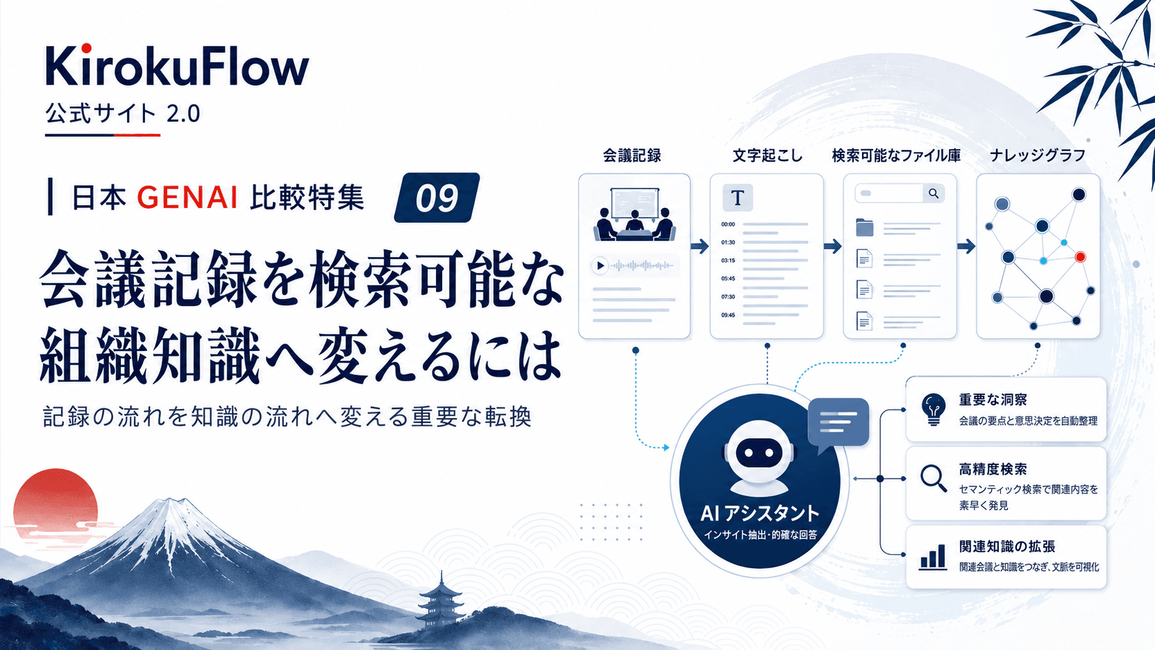 会議記録を検索可能な組織知識へ変えるには