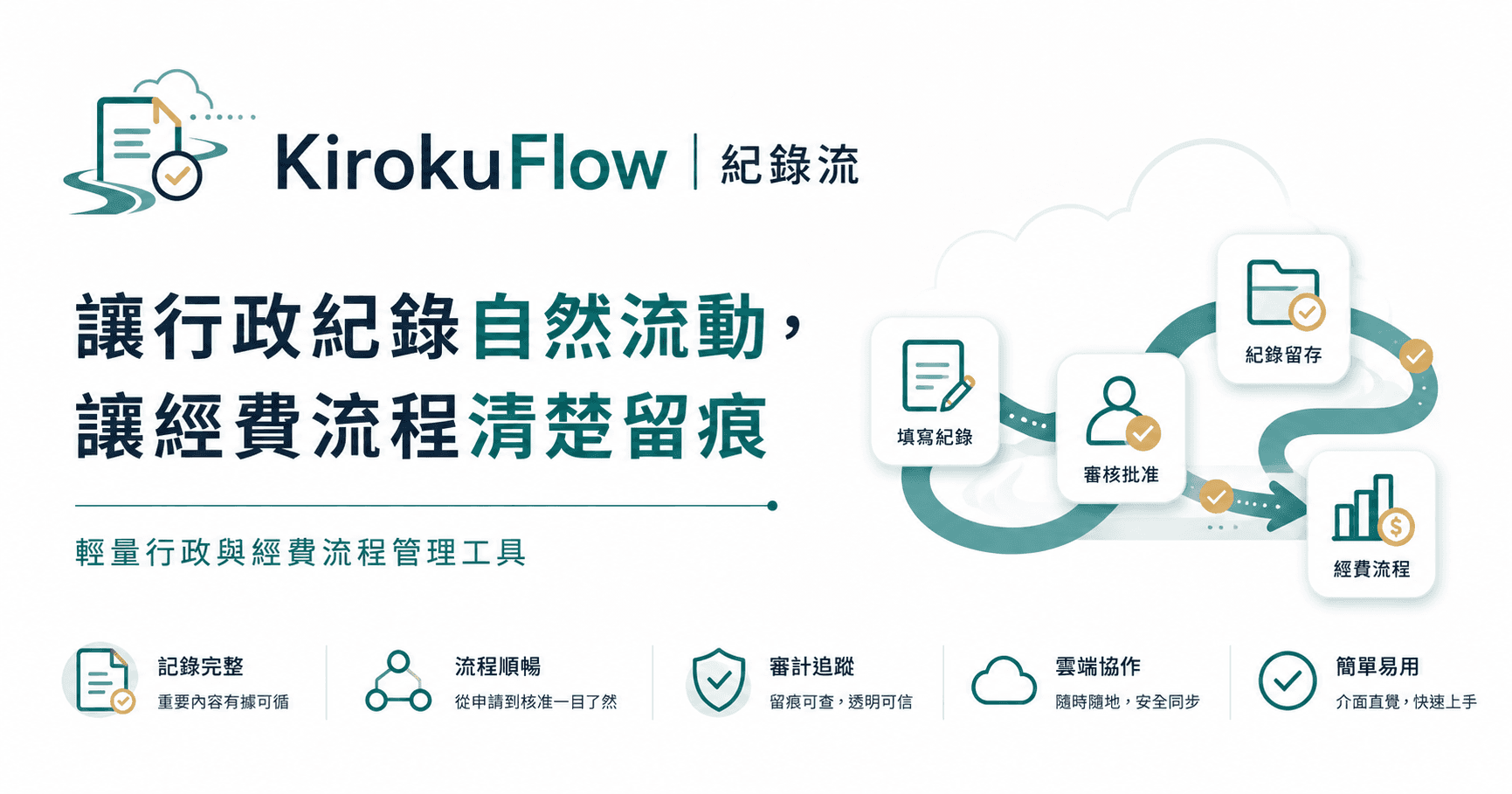 KirokuFlow workflow illustration